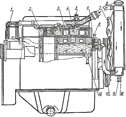 Схема системы охлаждения ДТ-75